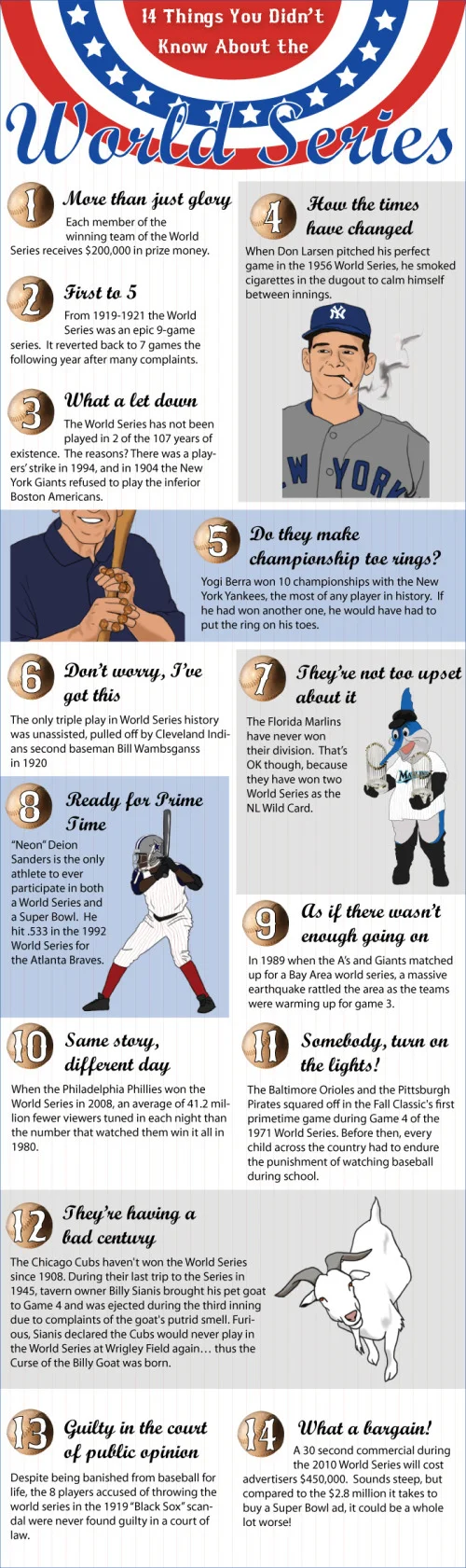 14 Things you didn’t know about the World Series