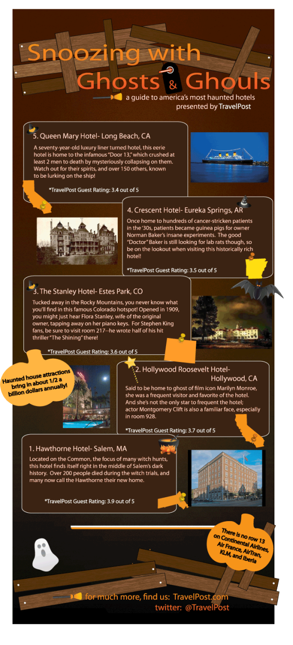America’s Most Haunted Hotels infographic
