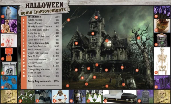 Halloween Home Improvements [infographic]