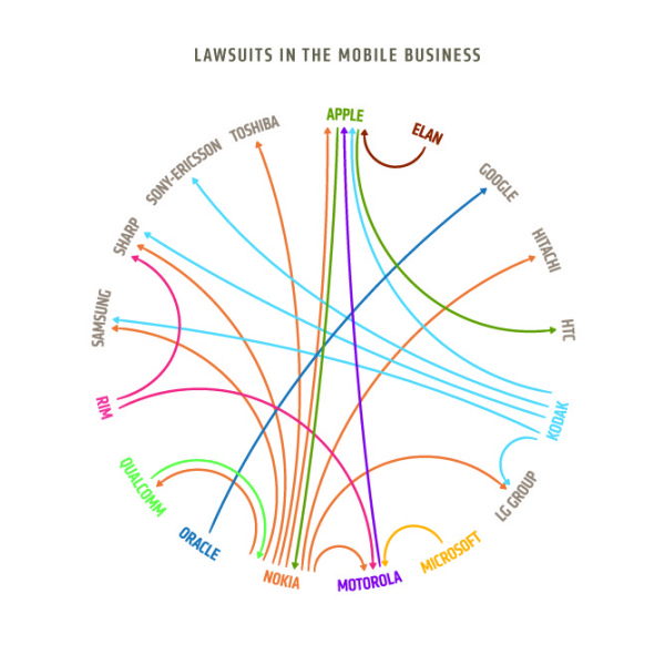 More Lawsuits in the Mobile Business