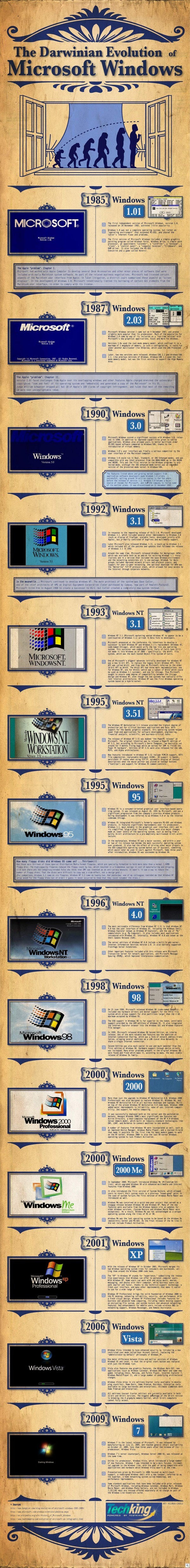 The Darwinian Evolution of Microsoft Windows