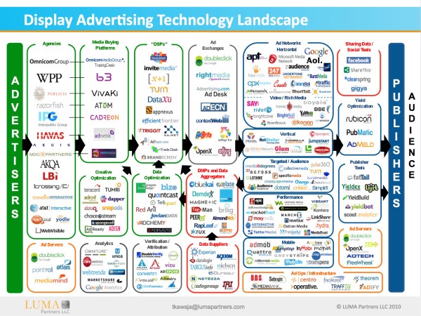 Humor: Corporate Organizational Charts — Cool Infographics Humor: Corporate Organizational Charts — Cool Infographics