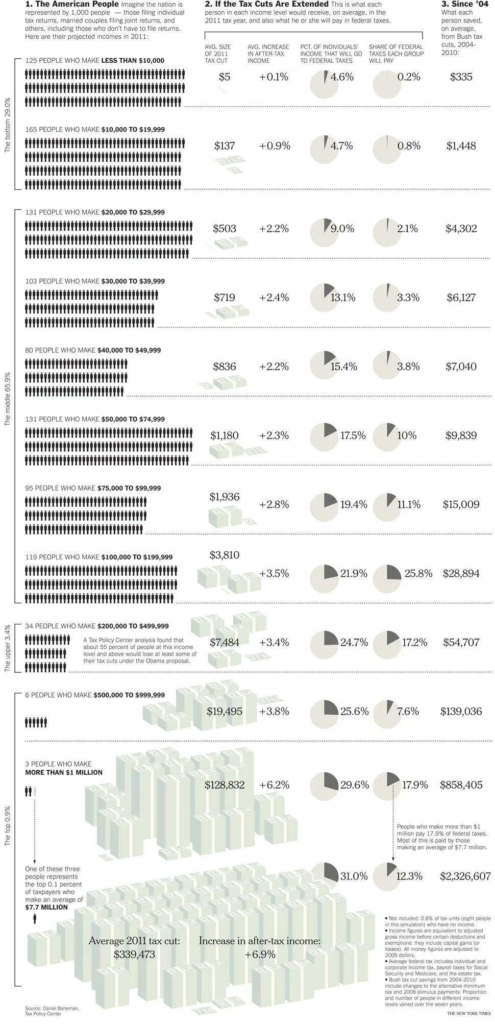 Your Coming Tax Cut (or Not)