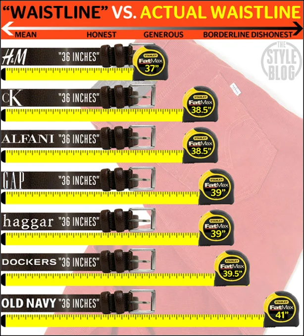Your Lying Pants! (an infographic)