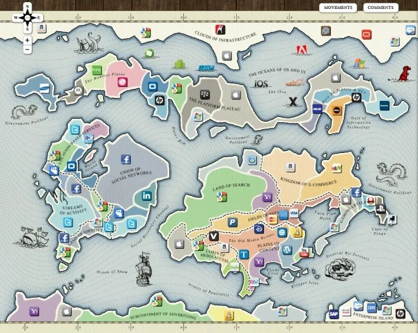 The Web 2.0 Points of Control Map