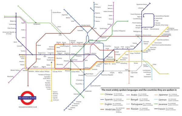 The Most Widely Spoken Languages of the World chart