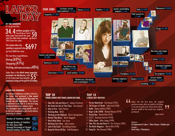 Labor Day by the Numbers