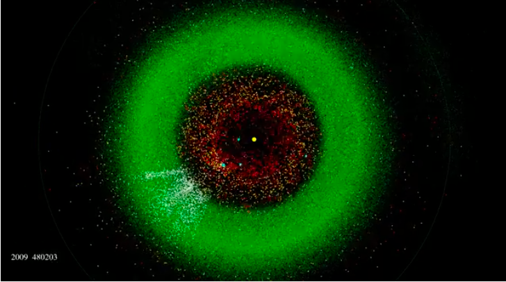 30 Years of Asteroid Discoveries Animated