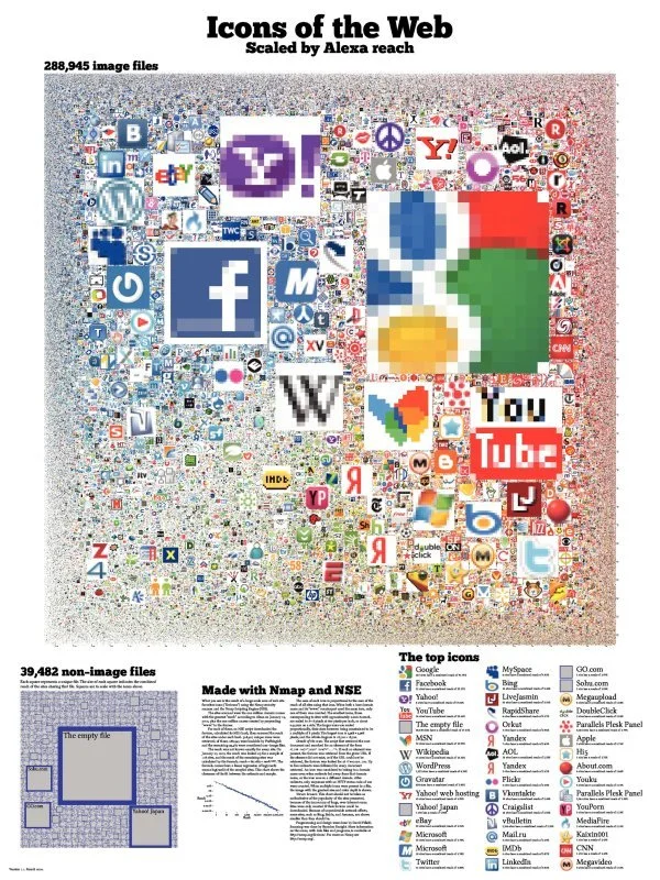 Icons of the Web