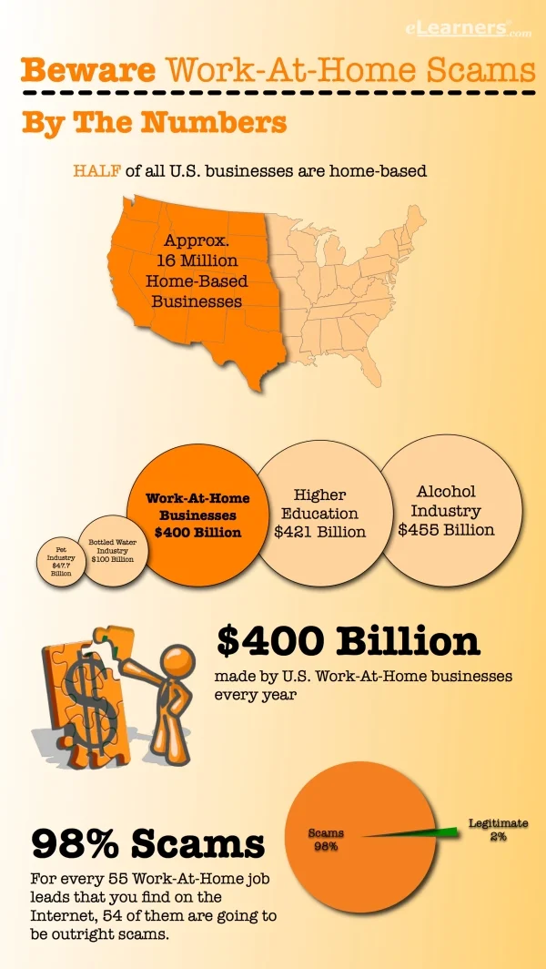 Beware Work-At-Home Scams! infographic