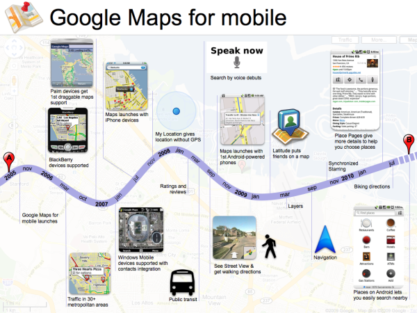 Google Maps for Mobile timeline
