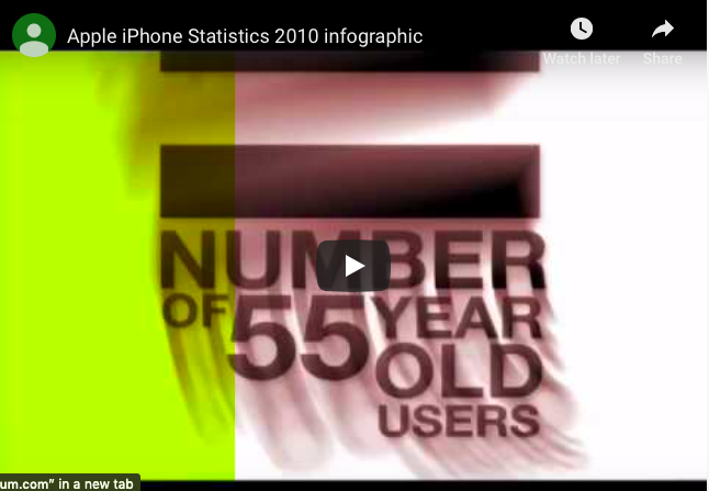 Apple iPhone Statistics 2010 infographic video