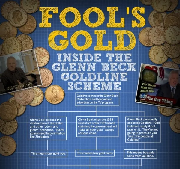 Inside the Glenn Beck-Goldline Scheme infographic