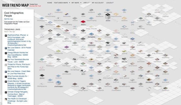 Cool Infographics People on Web Trend Map!
