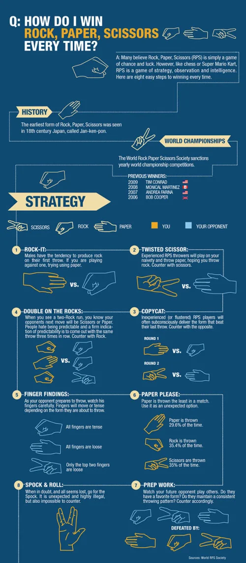 Win Rock Paper Scissors Every Time [infographic]