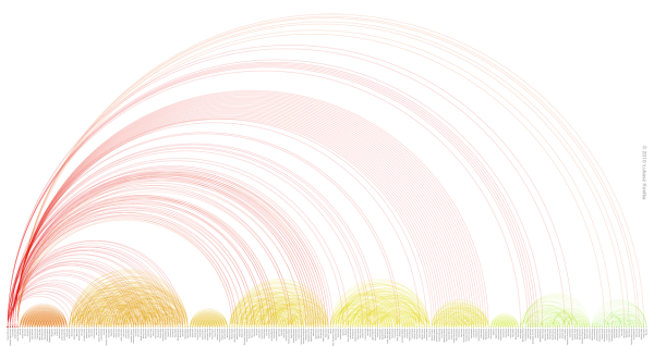 Visualizing the links between the WIG20