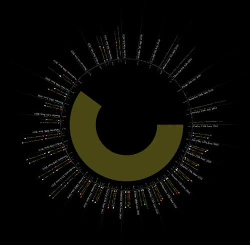 Interactive 2010 FIFA World Cup Game Tracker