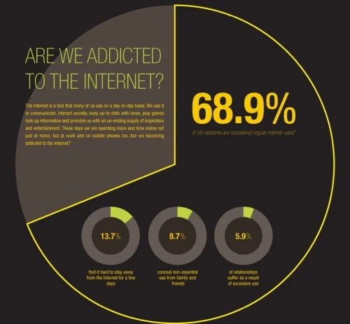 Are+We+Addicted+to+the+Internet+_+Flowtown+flowtown.jpg