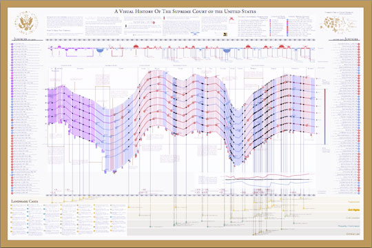 A Cool Interview with Nathaniel Pearlman (infographic designer)
