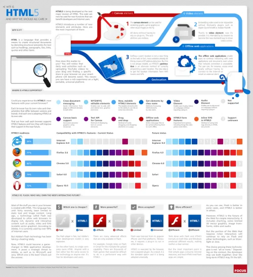 WTF is HTML5 and Why Should We Care? (infographic)