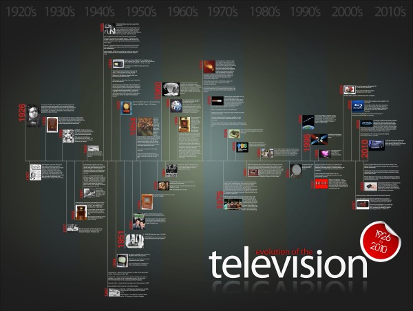 cool infographics timelines