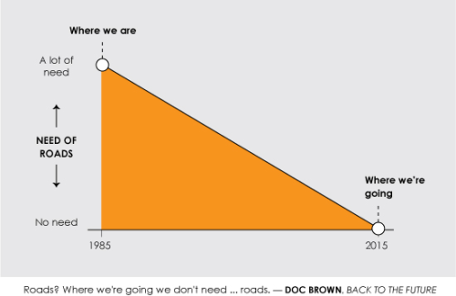 5 SciFi Movie Quotes...made into infographics