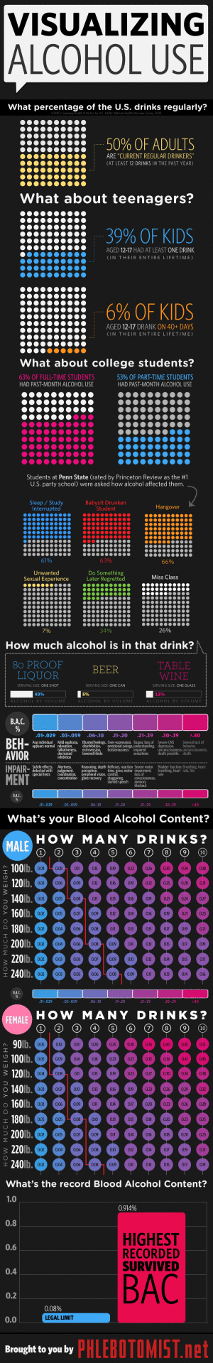 Visualizing Alcohol Use infographic