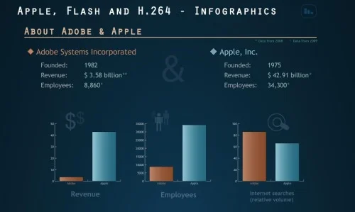 Apple, Adobe Flash and H.264 - an infographic explanation