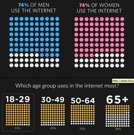 The State of the Internet [infographic]
