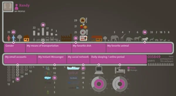 Create Your Own Personal Infograph