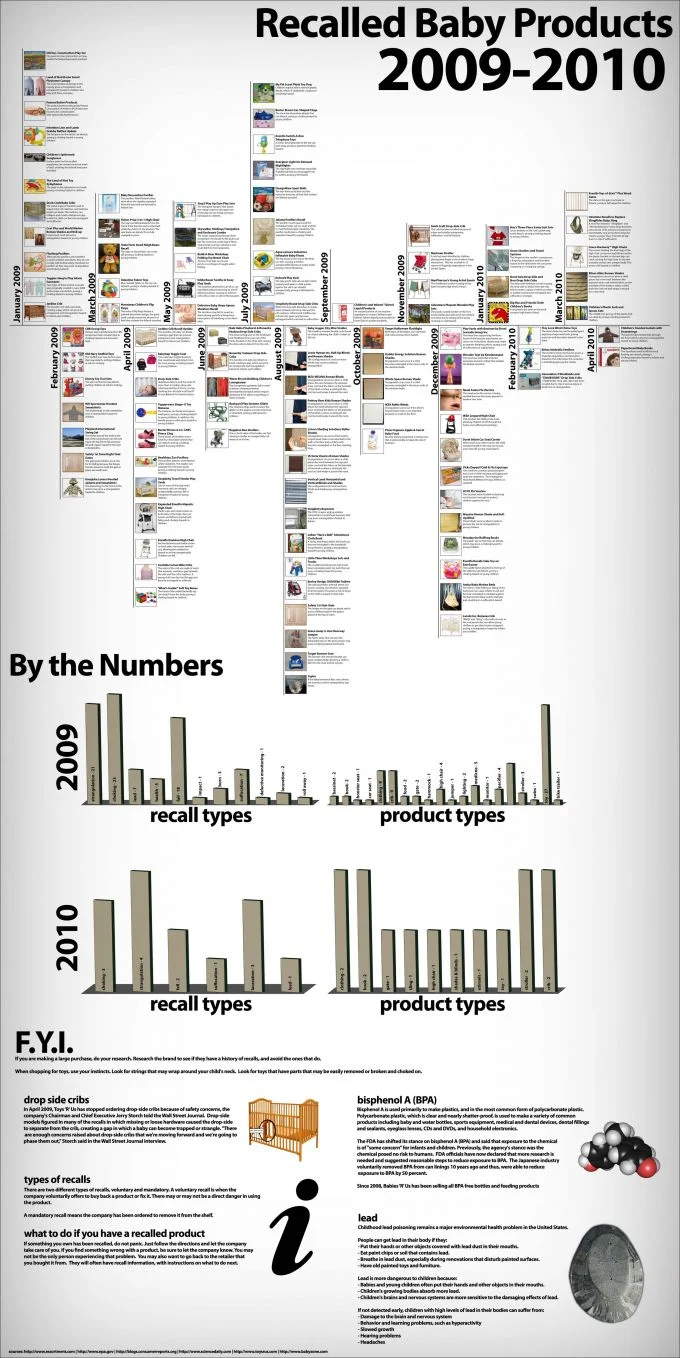 Recalled Baby Products infographic