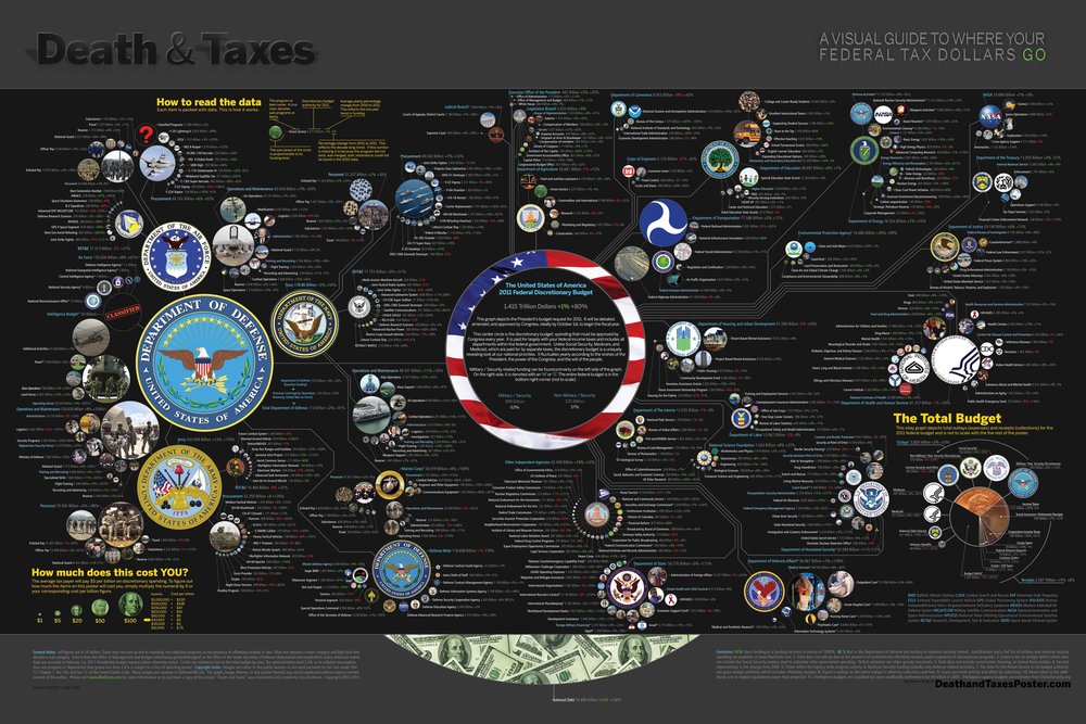Death & Taxes 2011 Poster