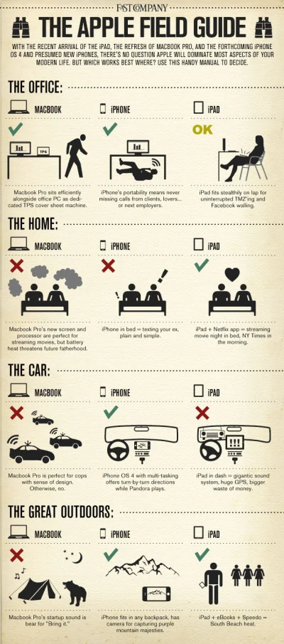 The Apple Field Guide