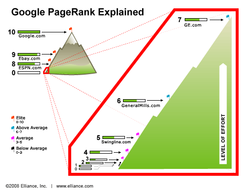 Google-PageRank-Explained.gif