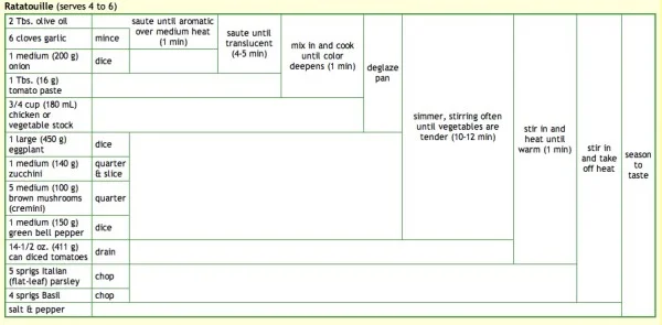 Cooking for Engineers...recipe infographics! (and interview)
