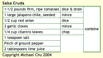 Salsa+Cruda+-+Recipe+File+-+Cooking+For+Engineers.jpg