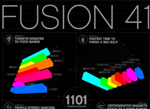 The Ford Fusion 41 Competition infographic