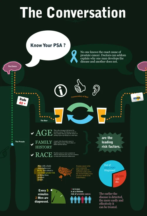 Prostate Cancer infographic