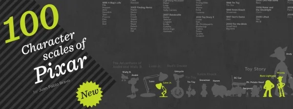 100 Characters of Pixar infographic