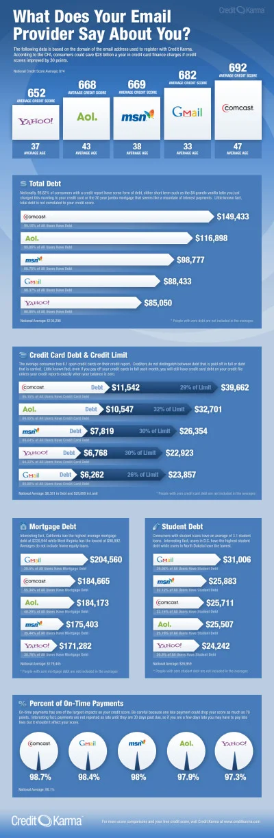 What Does Your Email Provider Say About You? [infographic]