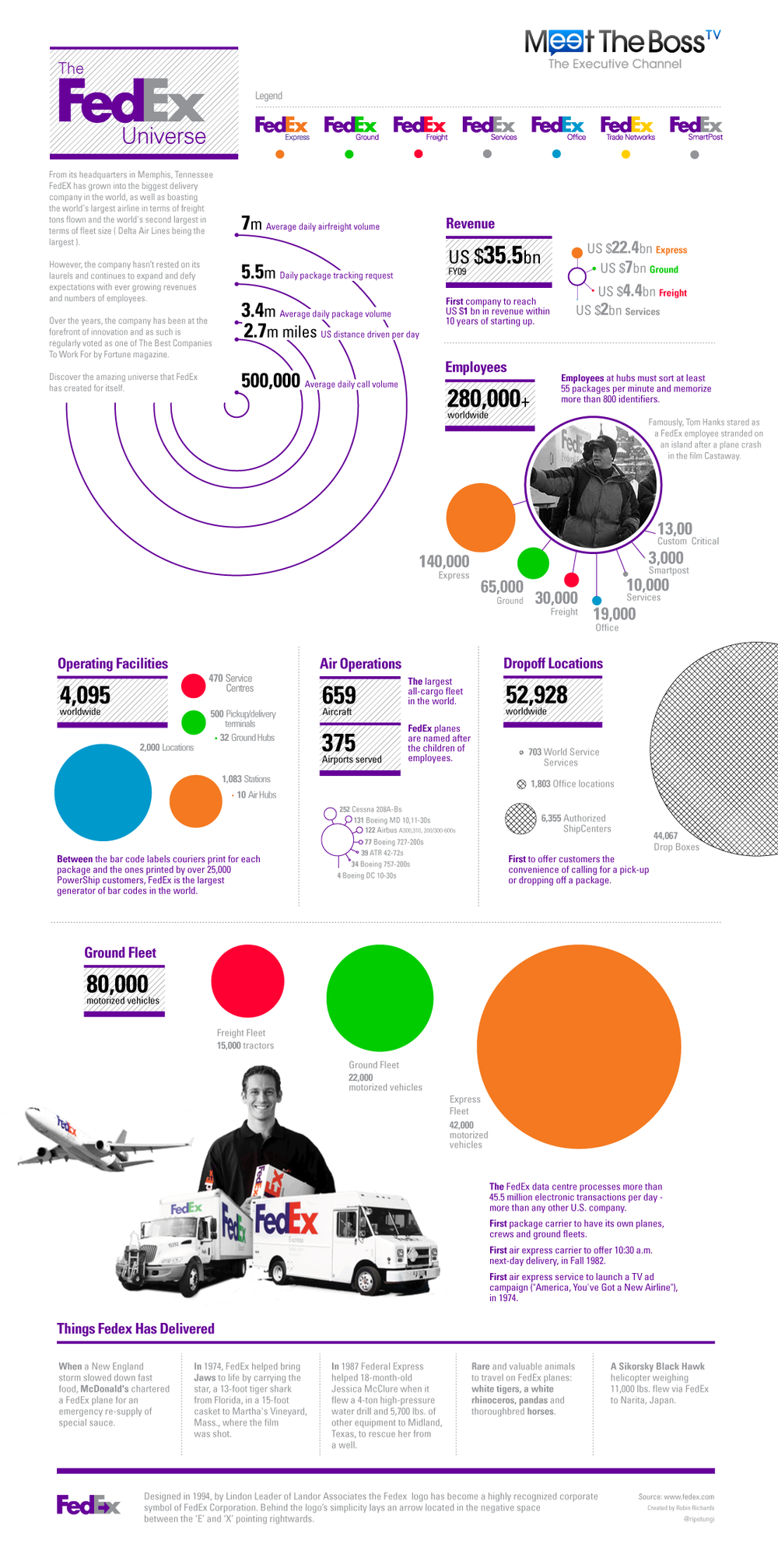 The FedEx Universe