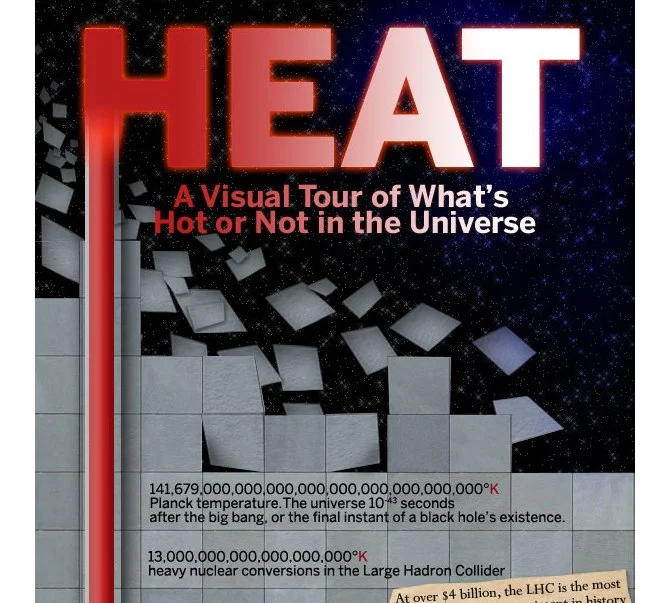 Heat: A Visual Tour of What's Hot