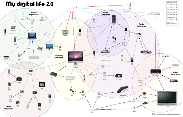 My+Digital+Life+2e+spheres+small.jpg