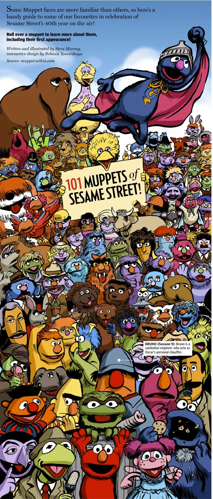 101 Muppets of Sesame Street infographic
