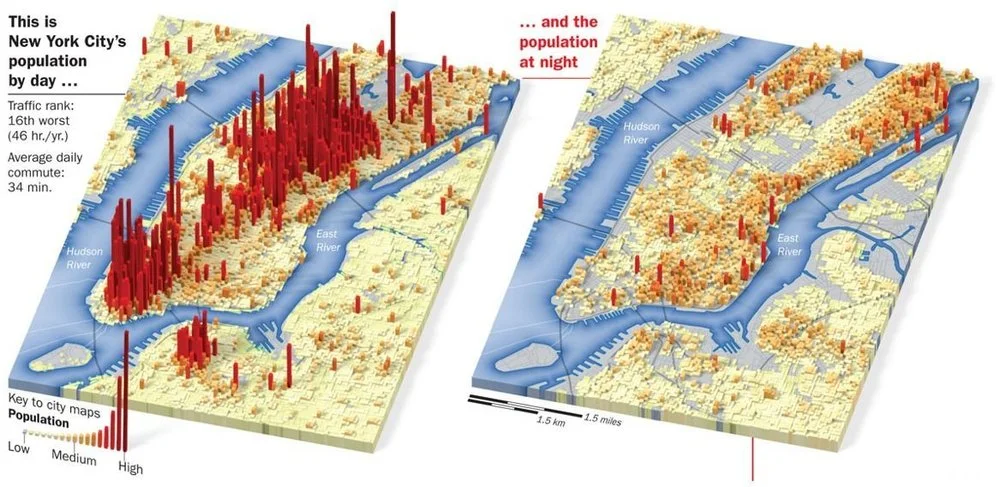 City Population Shift Maps