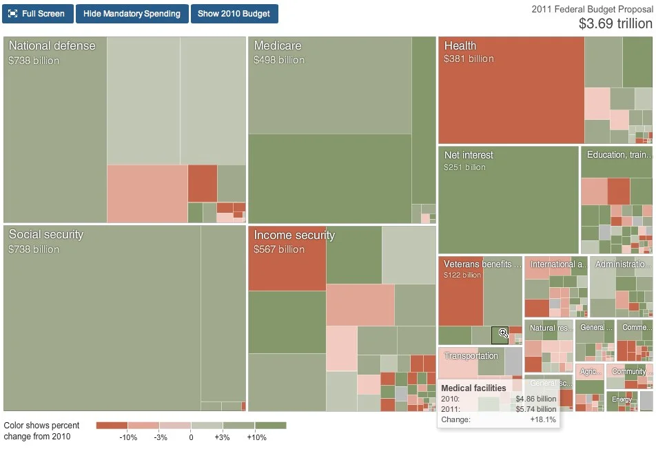 Obama's 2011 Budget Proposal Infographic
