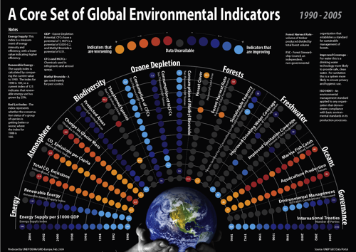 34 UN Global Environment Outlook (GEO) Infographic Posters