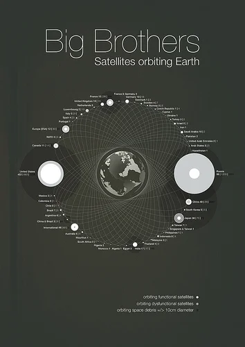 Big Brothers: Satellites Orbiting Earth