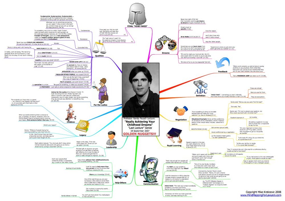 The Last Lecture By Randy Pausch Pdf Mindmap of Randy Pausch's Last Lecture — Cool Infographics