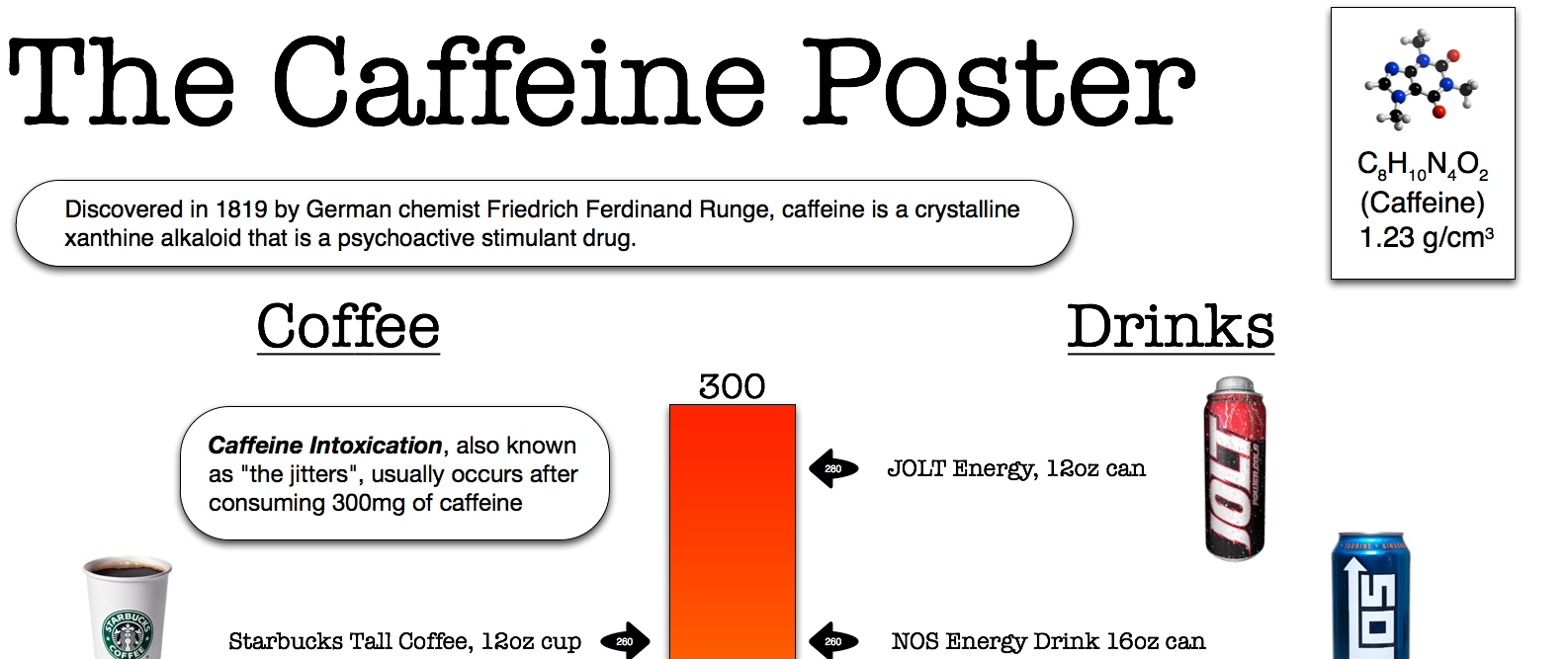 Making-Of The Caffeine Poster - Part 3